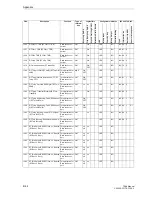 Preview for 832 page of Siemens siprotec 7SA6 Manual