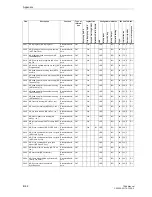 Preview for 836 page of Siemens siprotec 7SA6 Manual