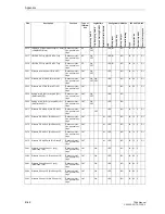 Preview for 842 page of Siemens siprotec 7SA6 Manual