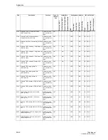 Preview for 846 page of Siemens siprotec 7SA6 Manual