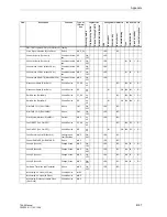 Preview for 857 page of Siemens siprotec 7SA6 Manual