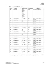 Preview for 27 page of Siemens SIPROTEC 7SC805 Manual