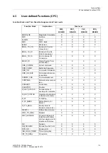 Preview for 119 page of Siemens SIPROTEC 7SC805 Manual