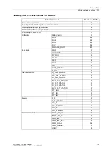 Preview for 123 page of Siemens SIPROTEC 7SC805 Manual