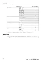 Preview for 124 page of Siemens SIPROTEC 7SC805 Manual