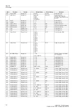 Preview for 142 page of Siemens SIPROTEC 7SC805 Manual