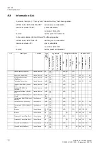 Preview for 144 page of Siemens SIPROTEC 7SC805 Manual