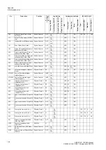 Preview for 146 page of Siemens SIPROTEC 7SC805 Manual