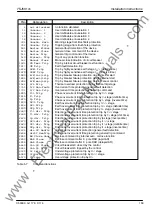 Preview for 153 page of Siemens SIPROTEC 7SJ531 Instruction Manual