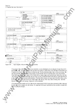 Preview for 154 page of Siemens SIPROTEC 7SJ62 Manual