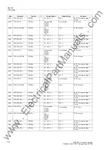 Preview for 650 page of Siemens SIPROTEC 7SJ62 Manual