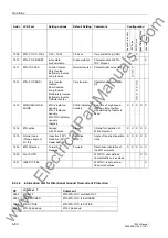 Preview for 224 page of Siemens siprotec 7SJ63 Instruction Manual