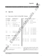 Preview for 171 page of Siemens SIPROTEC 7SS52 Operation Manual