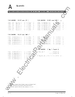 Preview for 172 page of Siemens SIPROTEC 7SS52 Operation Manual