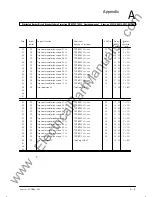 Preview for 175 page of Siemens SIPROTEC 7SS52 Operation Manual