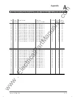 Preview for 179 page of Siemens SIPROTEC 7SS52 Operation Manual