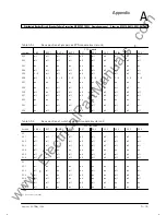 Preview for 185 page of Siemens SIPROTEC 7SS52 Operation Manual