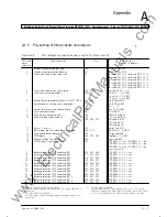 Preview for 187 page of Siemens SIPROTEC 7SS52 Operation Manual