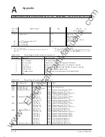 Preview for 188 page of Siemens SIPROTEC 7SS52 Operation Manual