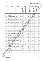 Preview for 397 page of Siemens SIPROTEC 7SS522 V4.6 Manual