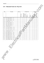 Preview for 410 page of Siemens SIPROTEC 7SS522 V4.6 Manual