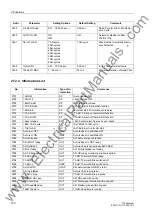 Preview for 140 page of Siemens SIPROTEC 7ST6 Manual