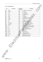 Preview for 191 page of Siemens SIPROTEC 7ST6 Manual