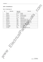 Preview for 200 page of Siemens SIPROTEC 7ST6 Manual