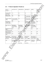 Preview for 309 page of Siemens SIPROTEC 7ST6 Manual