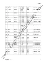 Preview for 315 page of Siemens SIPROTEC 7ST6 Manual