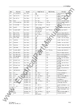 Preview for 319 page of Siemens SIPROTEC 7ST6 Manual