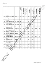 Preview for 336 page of Siemens SIPROTEC 7ST6 Manual