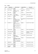 Preview for 39 page of Siemens SIPROTEC 7UM62 Manual