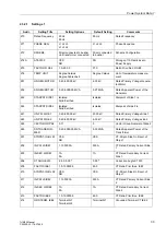 Preview for 49 page of Siemens SIPROTEC 7UM62 Manual