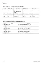 Preview for 182 page of Siemens SIPROTEC 7UM62 Manual