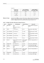 Preview for 186 page of Siemens SIPROTEC 7UM62 Manual