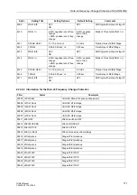 Preview for 187 page of Siemens SIPROTEC 7UM62 Manual