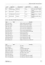 Preview for 267 page of Siemens SIPROTEC 7UM62 Manual