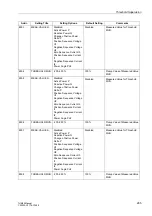 Preview for 281 page of Siemens SIPROTEC 7UM62 Manual