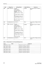 Preview for 282 page of Siemens SIPROTEC 7UM62 Manual