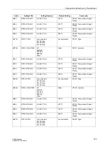 Preview for 291 page of Siemens SIPROTEC 7UM62 Manual