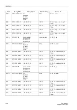 Preview for 292 page of Siemens SIPROTEC 7UM62 Manual