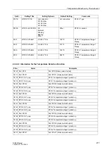 Preview for 293 page of Siemens SIPROTEC 7UM62 Manual