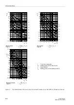 Preview for 424 page of Siemens SIPROTEC 7UM62 Manual