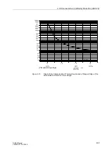 Preview for 449 page of Siemens SIPROTEC 7UM62 Manual