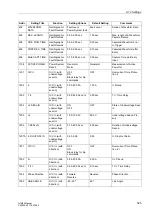 Preview for 541 page of Siemens SIPROTEC 7UM62 Manual