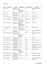 Preview for 542 page of Siemens SIPROTEC 7UM62 Manual