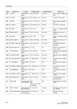 Preview for 544 page of Siemens SIPROTEC 7UM62 Manual