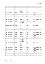 Preview for 561 page of Siemens SIPROTEC 7UM62 Manual