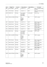 Preview for 563 page of Siemens SIPROTEC 7UM62 Manual